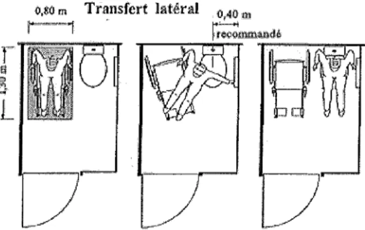 Figure 7 : le passage fauteuil roulant / fauteuil d'aisance.