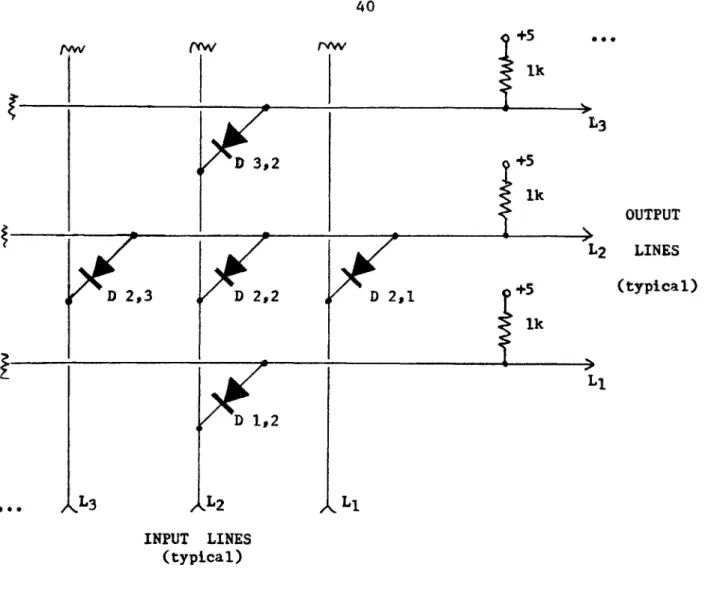 Figure  11-2) A  typical  portion  of  the  switching matrix.  Note  the orientation  of  the  diodes  to  transfer  zero-positive