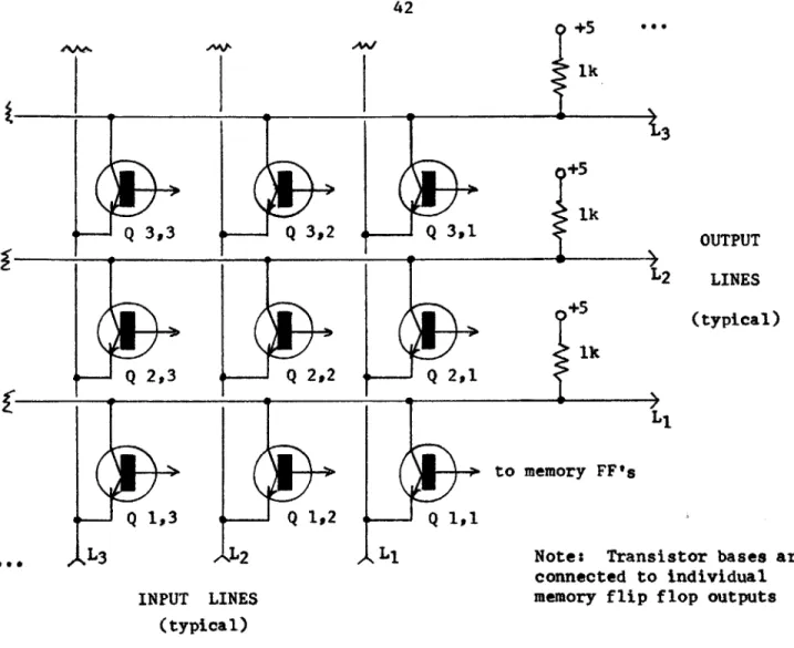 Figure  11-3)  Replacement  of  the  hardwired diodes  by  transistors