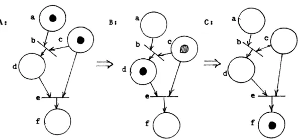 Figure  11-6.  Example  showing  inadequacy  of  simple  transition.