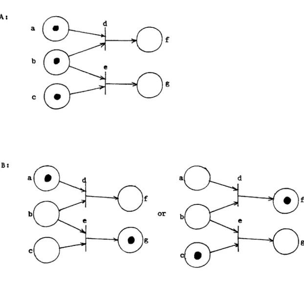 Figure  11-8.  Situation  showing  necessity  of  arbitration.