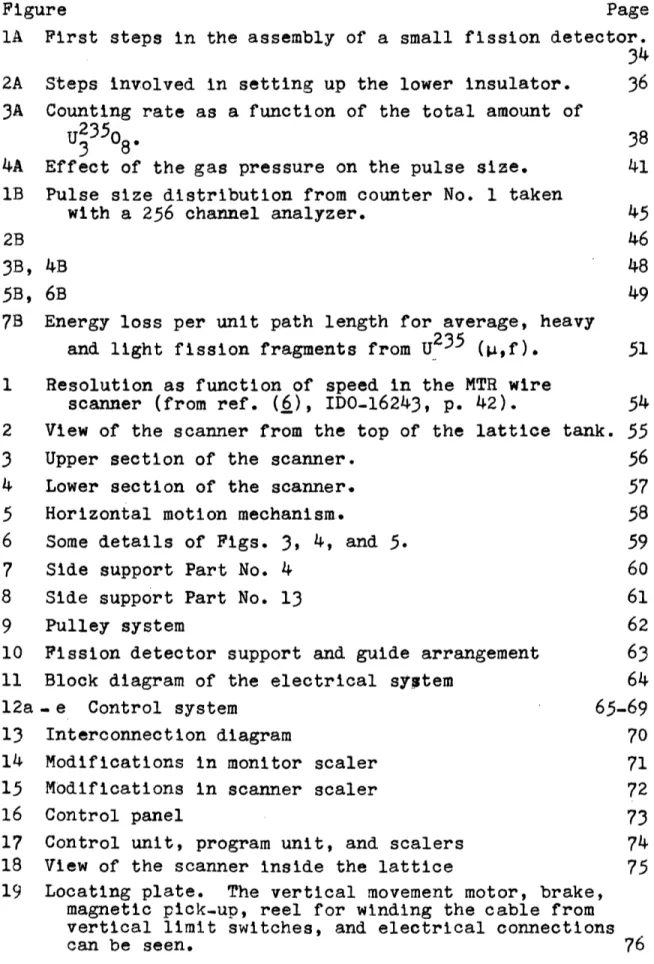 Figure  Page