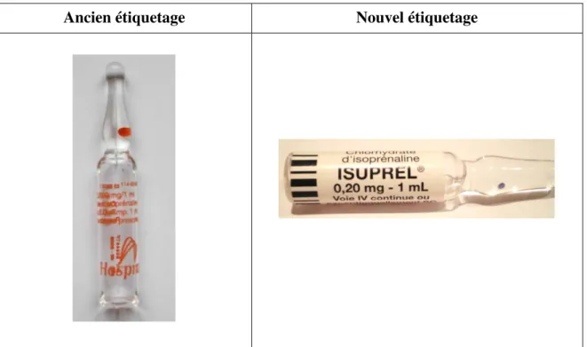 Figure 9 : Comparaison entre l’étiquetage de la spécialité ISUPREL ®  avant et après le plan  d’harmonisation  de  l’étiquetage  des  ampoules  et  autres  petits  conditionnements  initié  par  l’Afssaps 
