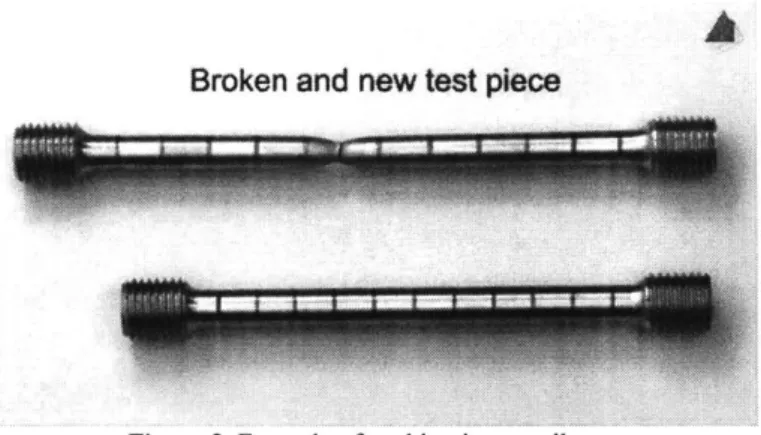 Figure 3.  Example  of necking  in  a tensile test