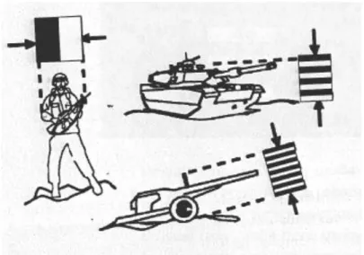Figure  1-11 : Définition des critères de Johnson. Le soldat est détecté, le char est reconnu et  l’avion identifié