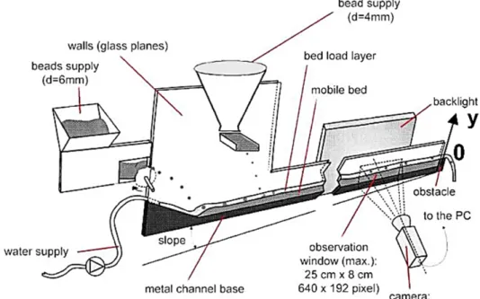 Figure 3.2: Scheme of the experimental setup. (from Hergault et al. (2010))