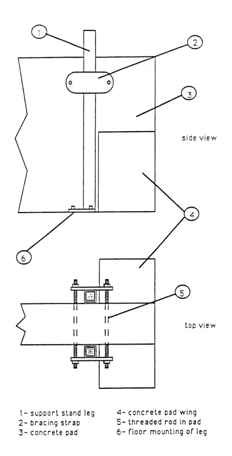 Figure 2.4:  CONCRETE  PAD  BRACING6