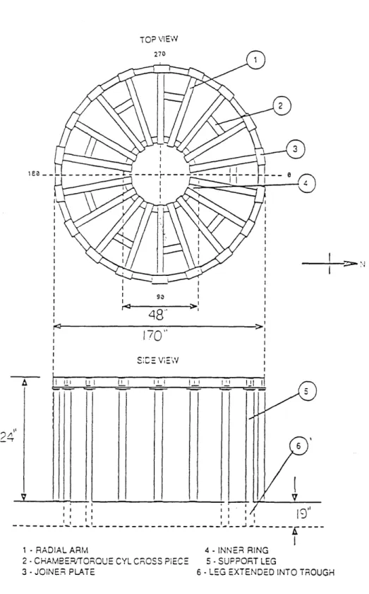 Figure  2.5:  THE  SUPPORT  STAND