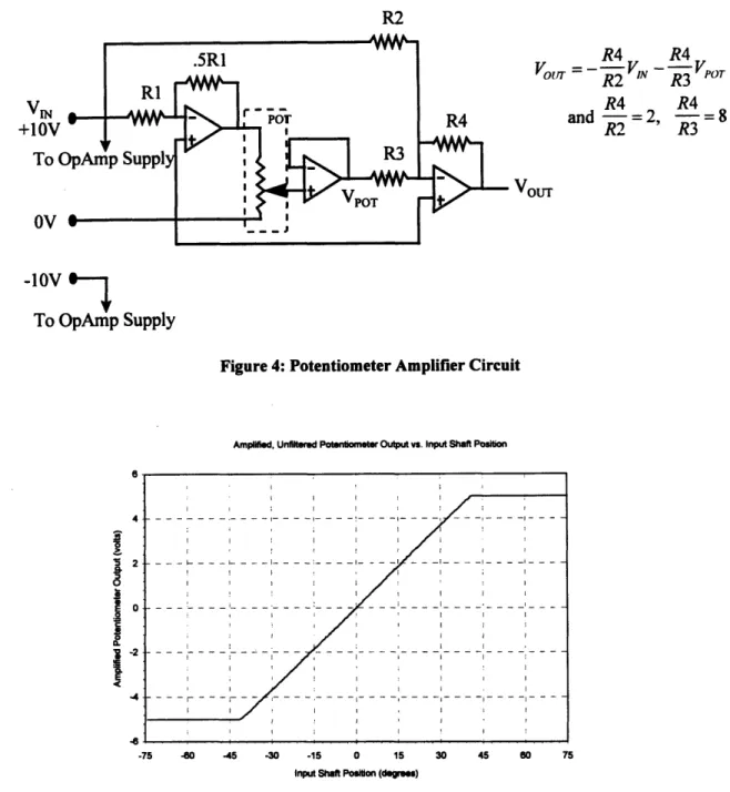 Figure 4:  Potentiometer Amplifier  Circuit