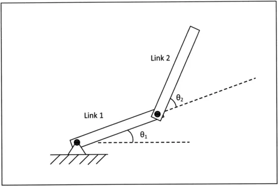 Figure 7:  Schematic  of plant  with relevant  angles defined.