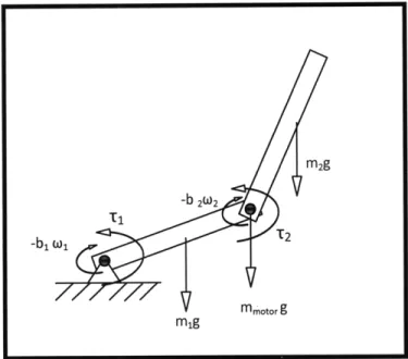 Figure 9:  Forces  acting  on the manipulator
