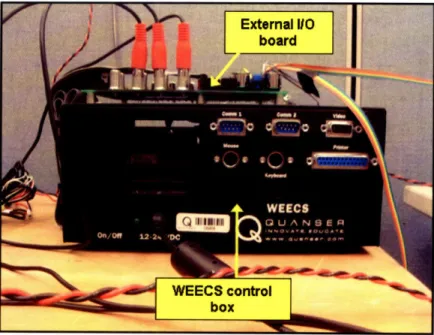 Figure  12  below illustrates  the  WEECS  unit along with  its external  I/O board.