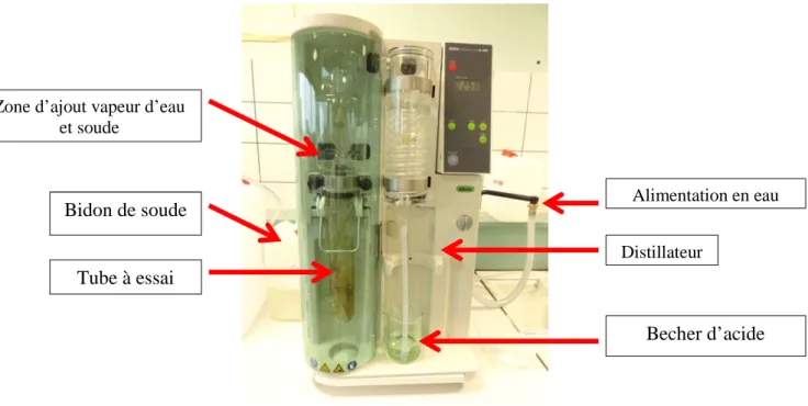 Figure 8 : Système de distillation 