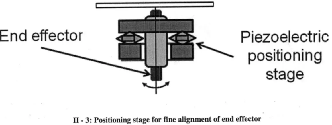 Fig.  11-4  shows a CAD  model  and  photograph  of the finished prototype.