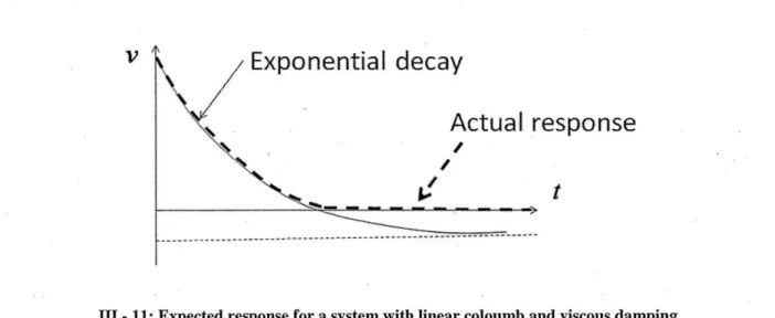 Fig.  Ill-11  shows this response graphically.