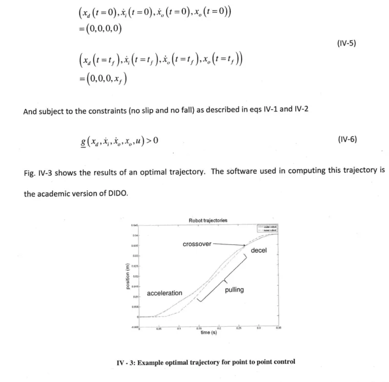 Fig.  IV-3  shows  the  results  of an  optimal  trajectory.  The  software  used  in  computing this trajectory  is the academic version of DIDO.