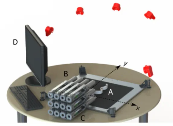 Fig. 1. An overview of the major components comprising the soft robotic manipulation system