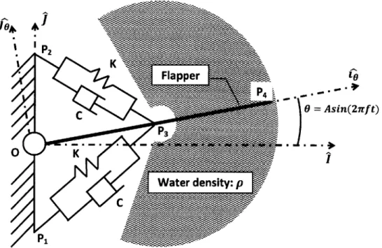 Figure  2-4:  Side  view  of the  model  of the  robot's  fin