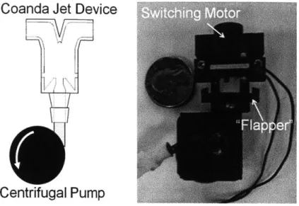 Figure  1-3:  A schematic  diagram  of pump-valve  architecture  (left)  and  a  photo of the physical  prototype  (right).