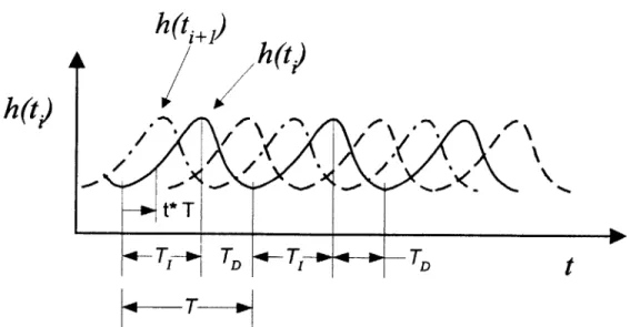 Figure  8.  Hypothetical  trajectory of horizontal  motion.