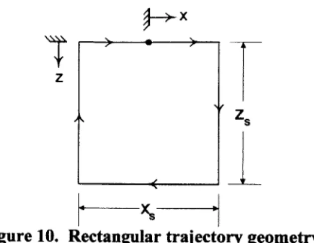 Figure  10.  Rectangular  trajectory geometry.