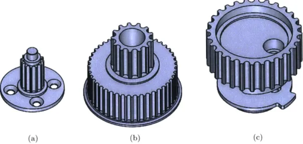 Figure  2-11:  Timing  pulleys  in  the  transmission.  (a)  First-stage  input  pulley  (3  mm pitch,  12  teeth)