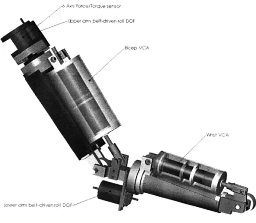 Figure 4.1  Solid model of 4 degree  of freedom direct-drive  arm