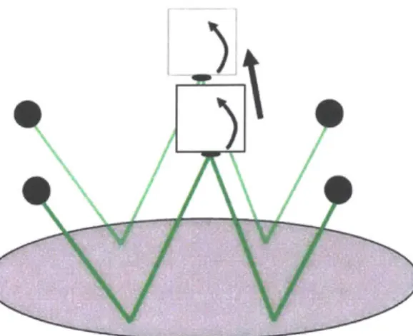 Figure  3-6:  Laser Mount  with  One Rotational  and  One Linear  Actuated Axis.  Because  the bulk  of the movement  of the  laser point  on the  surface  of the wafer can be  done by rotating  the  laser diode  or the mirror,  as  in  a  galvanometer-bas