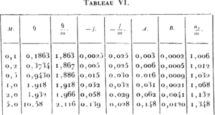 TABLEAU VI.