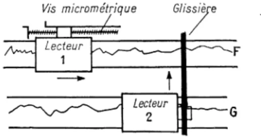 Fig.  5.  -  Déplacement  des  lecteurs, le  sens  de  déplacement  est  marqué  par  des  flèches.