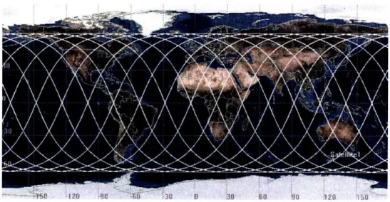 Figure  3-11:  The  ground  trace  of a  satellite  in  the  constellation  over 30  days.