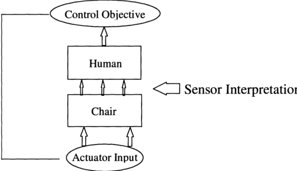Figure  2.4.7  - Reconfigurable  Bed/Chair  System  Structure