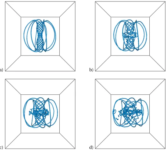 Figure 4. Visualization time-evolution of the GPE quantum vortices, same conditions as in Figure 3 but at (a) t = 1.5; (b) t = 3; (c) t = 4.5 and (d) t = 6.