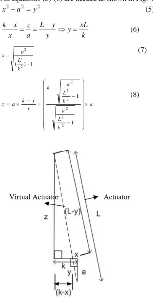 Fig. 5 Geometry method diagram. 