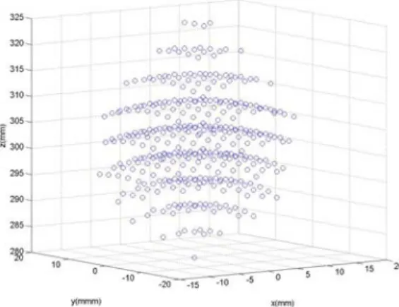 Fig. 8 Workspace of the surface point of the hybrid PKM. 