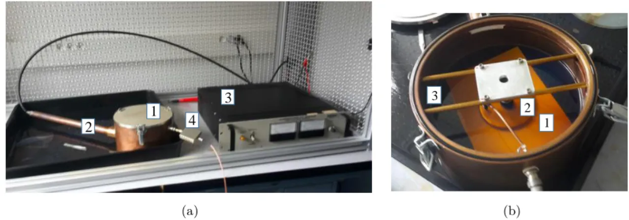 Figure 2.9 – Dispositif expérimental réalisé pour la mesure de DP sur plaques (a), cuve vue de l’intérieur (b).