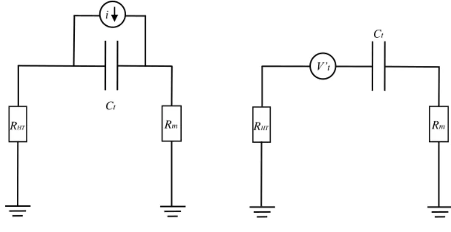 Figure 3.4 – Circuit équivalent en représentation Norton et Thévenin pour les basses fré- fré-quences.