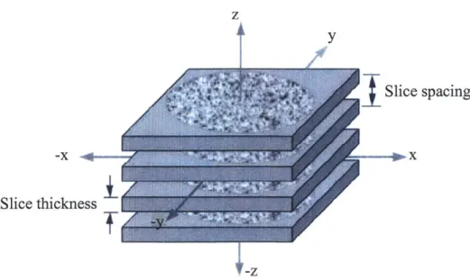 Figure 4.18: Reconstructed  "slice"  images  sequentially  arranged in a  "stack."
