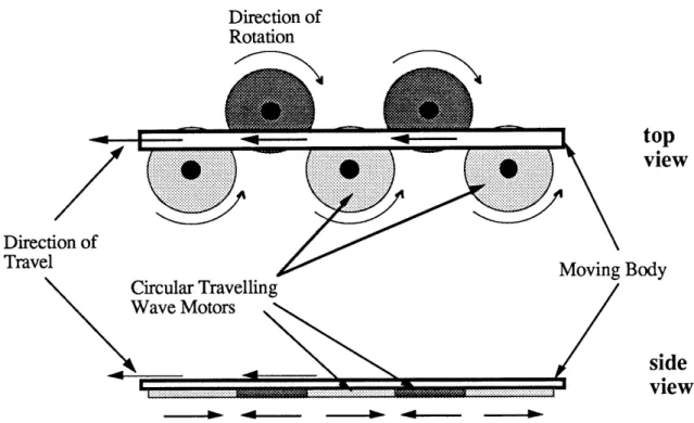 Figure  4-  Treadmill  Configuration.  Linear  motion  of  a  body  is  achieved  by  making  it interact with parts of rotary  traveling  wave motors.