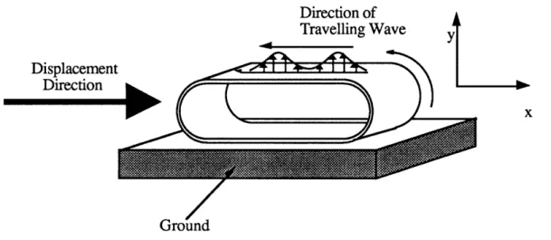 Figure 5 illustrates  a motor in which the travelling  waves  move along  the  outer surface  of what resembles  the tread of an  army  tank