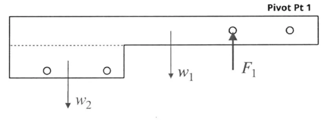 Figure 3-8:  FBD of the right lever arm