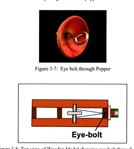 Figure  3-7:  Eye  bolt through Popper