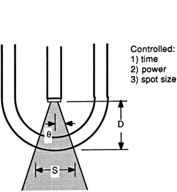 Diagram  illustrating  the  control  allowed by  incorporation  of  a  transparent  optical shield