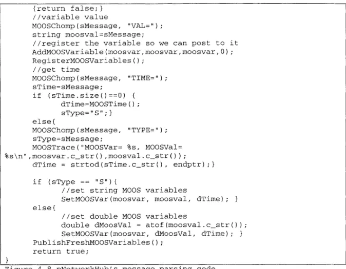 Figure  4.8  pNetworkHub's  message parsing  code.