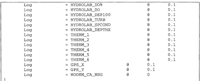 Figure  4.9  pNetLogger's  MOOS configuration  block.