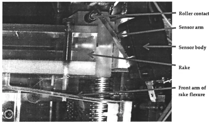 Figure 3.9.  The rake actuation  counting sensor,  a 24VDC microswitch  with rolling contact,  wired  normally open  (NO)