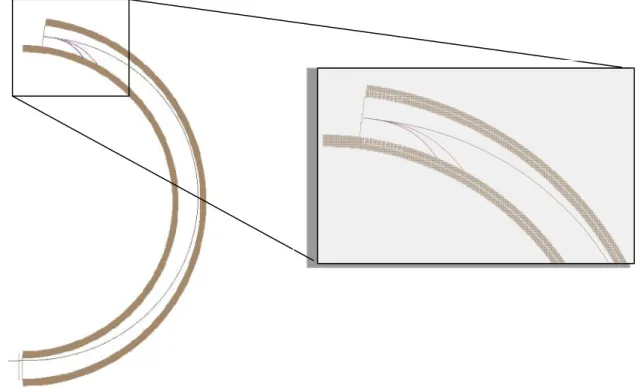 Figure II.2 : Trajectoire de particules de différents rapports E/q  dans un analyseur cylindrique 