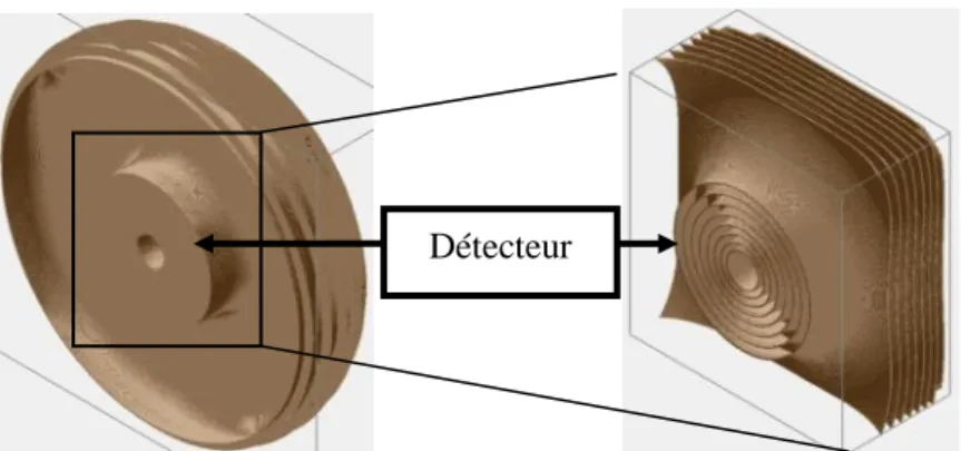Figure III.4 : Vue du dessous de l’optique 3D et de l’emplacement du détecteur Détecteur 