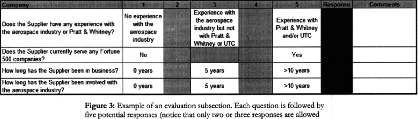 Figure 3:  Example  of an evaluation  subsection.  Each question is followed  by five  potential  responses  (notice that only two  or three responses  are  allowed for these  questions)