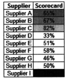 Figure  Case study  10:  Slcoier  Scores
